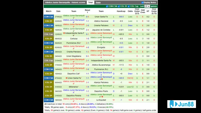 Hình ảnh trận đấu giữa Junior Barranquilla và Atletico Bucaramanga
