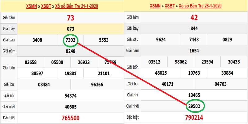 Hướng dẫn cách đánh lô đề dễ trúng tại Jun88 đơn giản nhất 5 a11