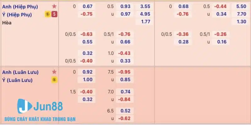 Kèo Nhà Cái - Bật Mí Các Dữ Liệu Hữu Ích Cho Thành Viên 6 Một số tỷ lệ kèo nhà cái thịnh hành cho tất cả thành viên